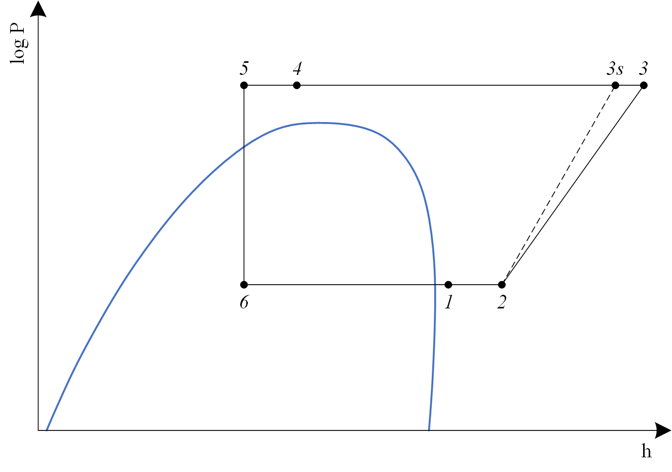 Transcritical VCRCWithRecuperator log P-h chart